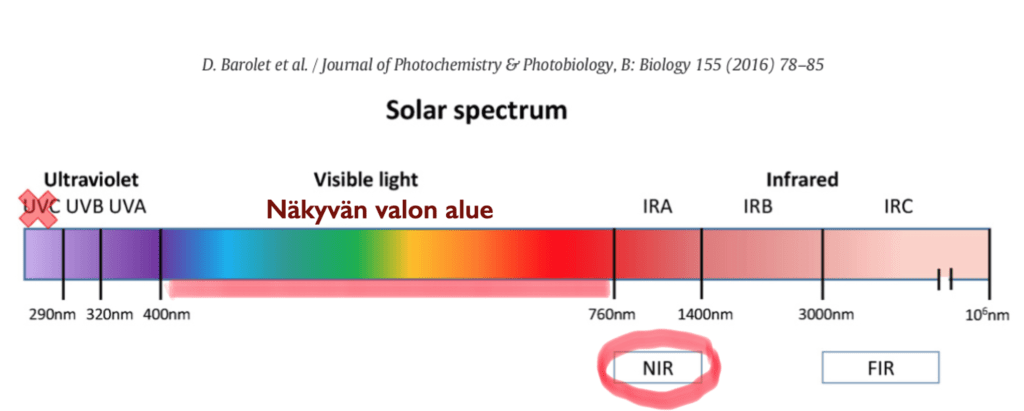 Valon spektri auringosta
