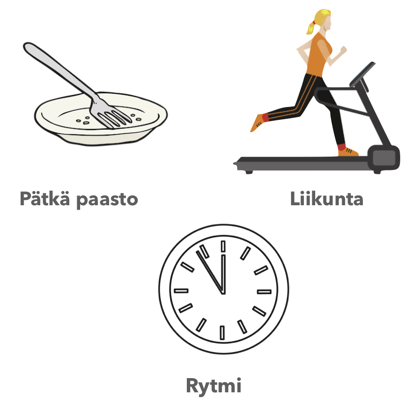 Fast exercise rhythm